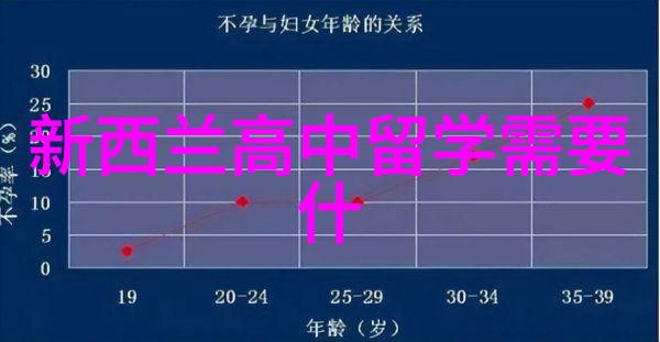 悉尼大学最新通知美国加拿大学历申请人材料认证要求