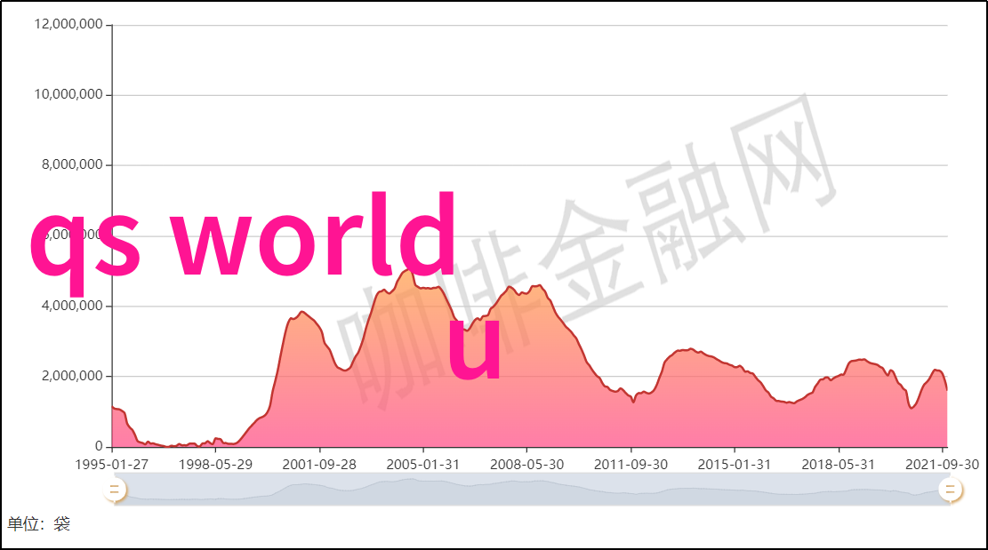 2025年英国大学新开设专业更新