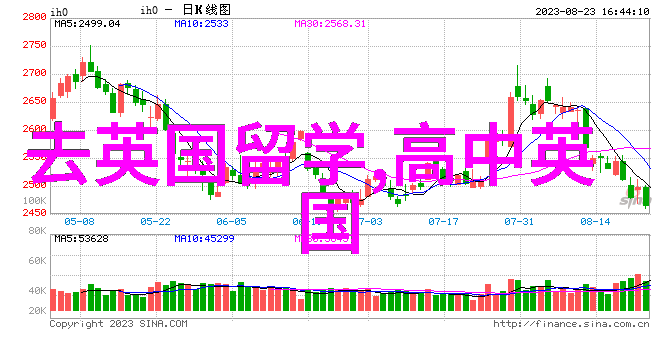 兰卡斯特大学2025研究生专业录取要求更新